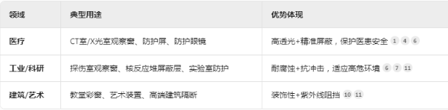 铁岭铅玻璃板材